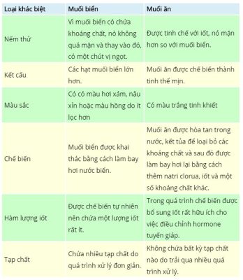 Muoi Bien Va Muoi An Loai Nao Tot Cho Suc Khoe 3022